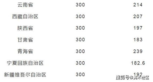 美术种类有哪些