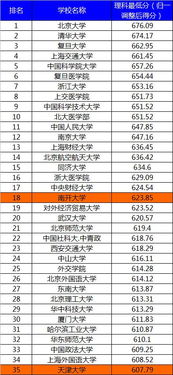南开大学排名全国第几是985吗，南京大学排名全国第几