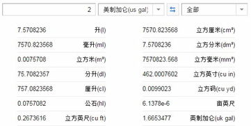 20加仑等于多少升，32.2加仑等于多少升