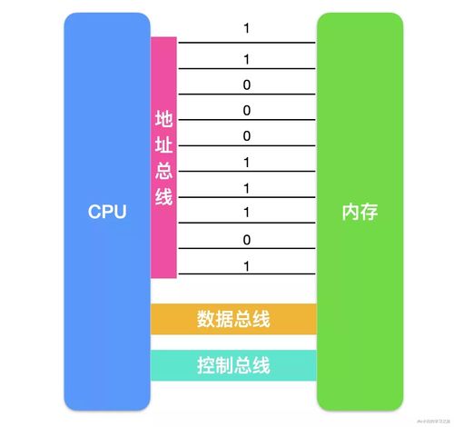 2的10次方是多少kb，2的20次方是多少