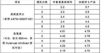 温顺的反义词是啥