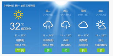 七夕节汨罗是什么天气