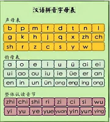 前的拼音