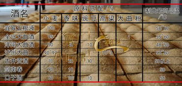 制曲过程中微生物的主要来源，制曲是什么意思