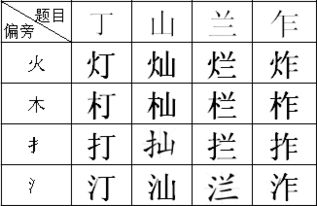 因偏旁的字有那些