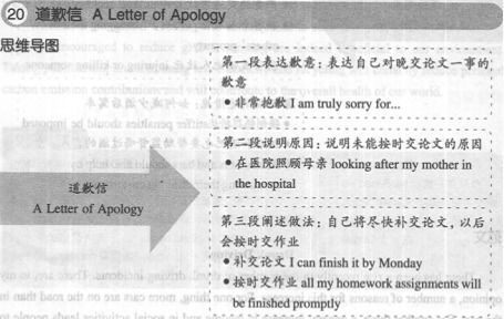 道歉信英语作文，道歉信英语模板