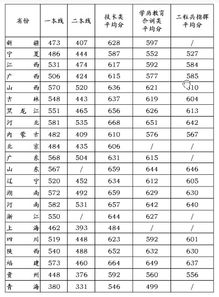 国防大学录取分数线是多少分