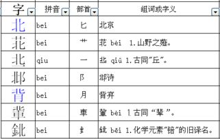 “北”的偏旁部首是什么?