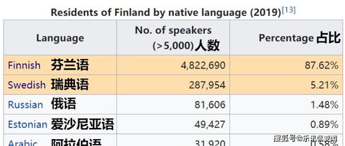 芬兰的官方语言是什么?
