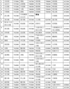 义乌的邮政编码