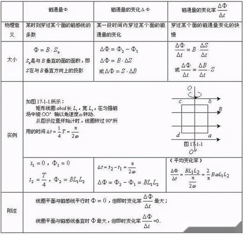 磁通量符号怎么读，磁通量符号phi