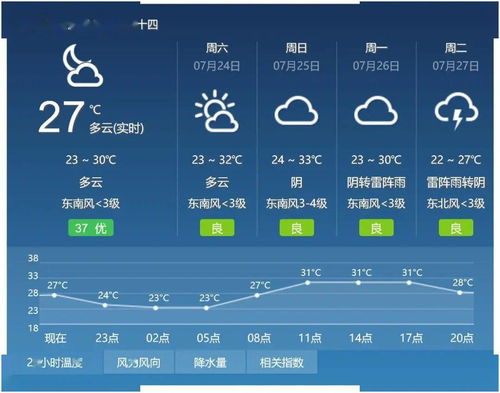 天津武清天气预报一周7天，天津武清天气预报查询一周15天潢川天气预报