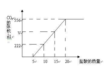 nahco3和na2co3的区别，naco3是碱吗?