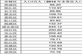 上海邮政编码是多少闵行区，上海邮政编码是多少普陀区
