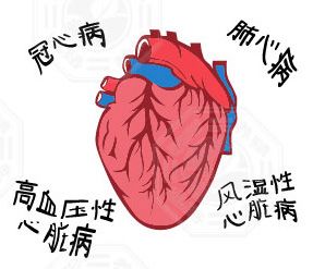 心力衰竭，心力交瘁