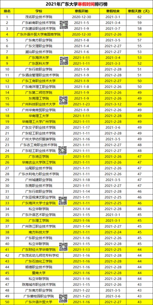 大学寒假开学时间一般是几月份，桂林理工大学寒假开学时间