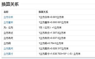 一立方米是多少?