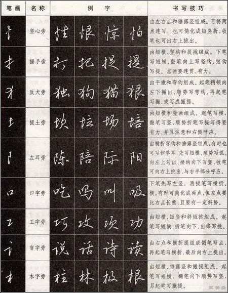 章偏旁的字，章偏旁部首可以组成什么字