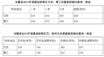 2023安徽高考一本分数线