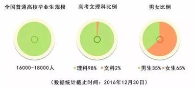 统计学专业就业方向怎么样