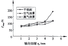 分力与合力的关系，分力的计算公式
