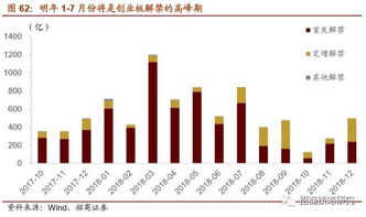 股票解禁是什么意思?