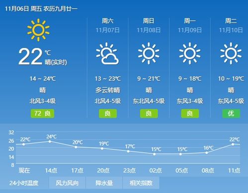 几点几分下雨精准天气预报