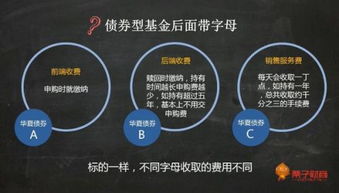 关于基金申购费的前端收费方式和后端收费方式