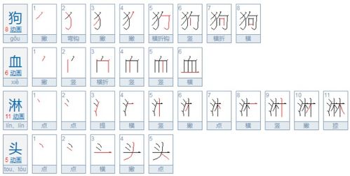 “狗血”什么意思?