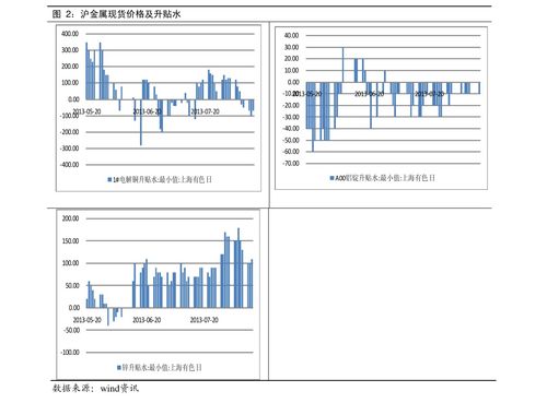 股票交易计算器手机版，股票交易计算公式