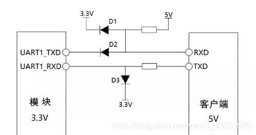 电平是什么意思