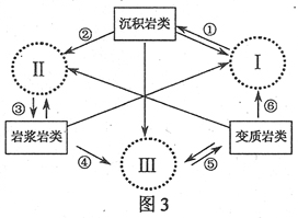 岩石圈物质循环的意义