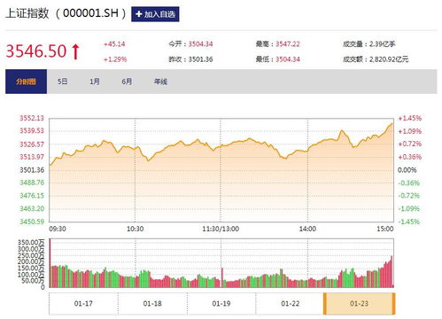 基金蓝筹是什么?