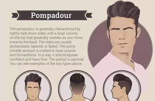 理发英语短语，理发英语情景对话