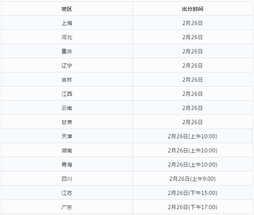 全国大学英语四六级成绩查询入口官网