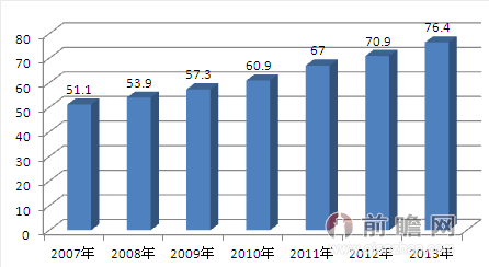 生物质发电的主要过程