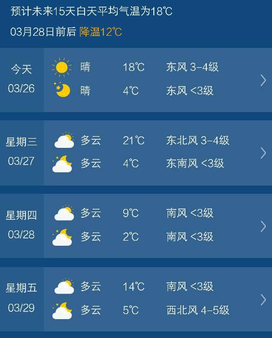 天气预报最多可以预报未来几天的天气?