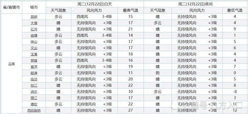 云南气温现在是多少度，云南当前气温多少度
