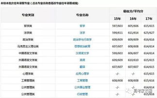 全国大学生四六级成绩查询官网