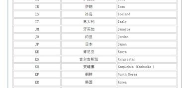 各个国家英文缩写是什么?
