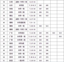 华东交通大学铁路专业分数线