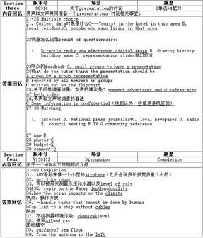 雅思听力机经背诵方法