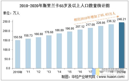 斯里兰卡有多少人口