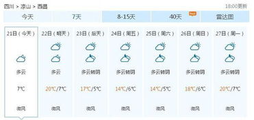 凉山州西昌市9号天气预报