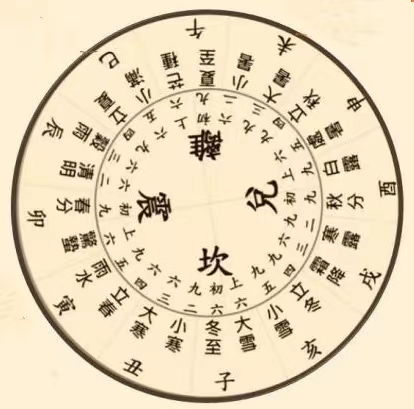 李盛学故事第四大功能是四正,正指的是什么?