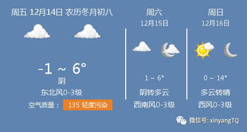 信阳市最近的天气预报