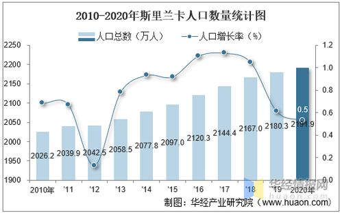 斯里南卡人口