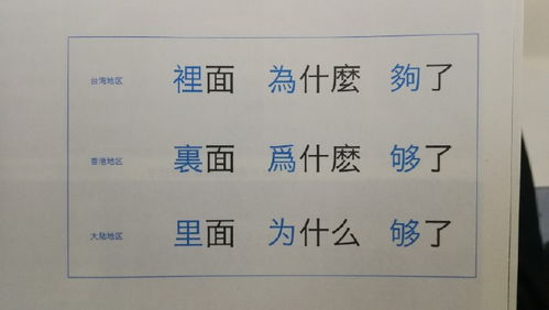 区的繁体字怎么写的