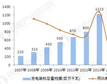 生物质发电主要包括什么?
