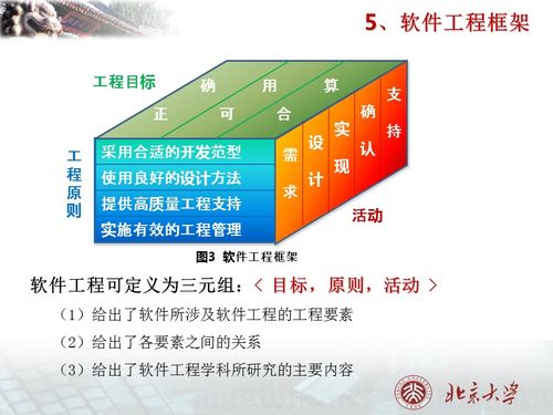 软件工程的3要素都是什么?